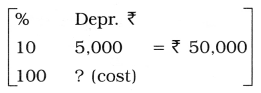 Maharashtra Board Solutions Class 12-Book Keeping & Accountancy: Chapter 2- Accounts of ‘Not for Profit’ Concerns