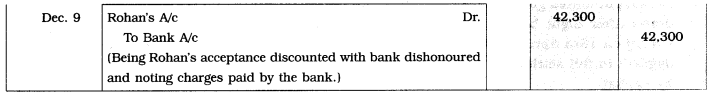 Maharashtra Board Solutions Class 12-Book Keeping & Accountancy: Chapter 7- Bills of Exchange