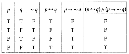 Maharashtra Board Solutions Class 12-Arts & Science Maths (Part 1): Chapter 1- Mathematical Logic Ex 1.2