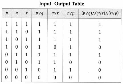 Maharashtra Board Solutions Class 12-Arts & Science Maths (Part 1): Chapter 1- Mathematical Logic Ex 1.5
