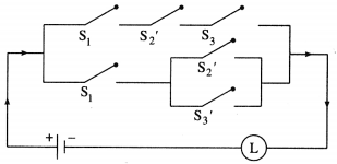 Maharashtra Board Solutions Class 12-Arts & Science Maths (Part 1): Chapter 1- Mathematical Logic Ex 1.5