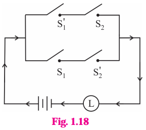 Maharashtra Board Solutions Class 12-Arts & Science Maths (Part 1): Chapter 1- Mathematical Logic Ex 1.5
