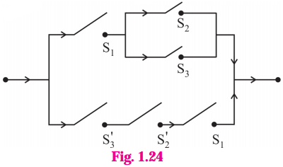 Maharashtra Board Solutions Class 12-Arts & Science Maths (Part 1): Chapter 1- Mathematical Logic Ex 1.5