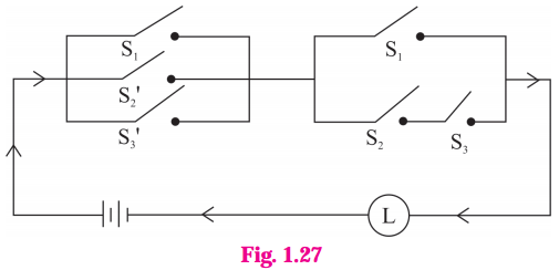 Maharashtra Board Solutions Class 12-Arts & Science Maths (Part 1): Chapter 1- Mathematical Logic Ex 1.5