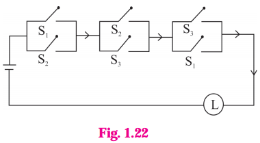 Maharashtra Board Solutions Class 12-Arts & Science Maths (Part 1): Chapter 1- Mathematical Logic Ex 1.5