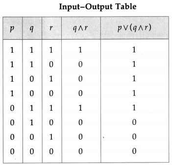 Maharashtra Board Solutions Class 12-Arts & Science Maths (Part 1): Chapter 1- Mathematical Logic Ex 1.5