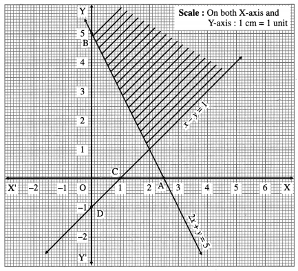 Maharashtra Board Solutions Class 12-Arts & Science Maths (Part 1): Chapter 7- Linear Programming Ex 7.1