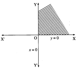 Maharashtra Board Solutions Class 12-Arts & Science Maths (Part 1): Chapter 7- Linear Programming Ex 7.1