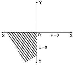 Maharashtra Board Solutions Class 12-Arts & Science Maths (Part 1): Chapter 7- Linear Programming Ex 7.1