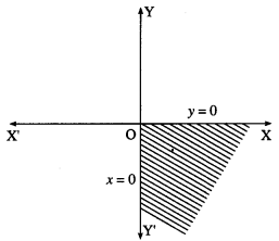 Maharashtra Board Solutions Class 12-Arts & Science Maths (Part 1): Chapter 7- Linear Programming Ex 7.1