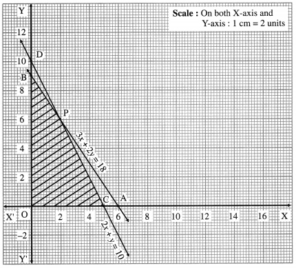 Maharashtra Board Solutions Class 12-Arts & Science Maths (Part 1): Chapter 7- Linear Programming Ex 7.2