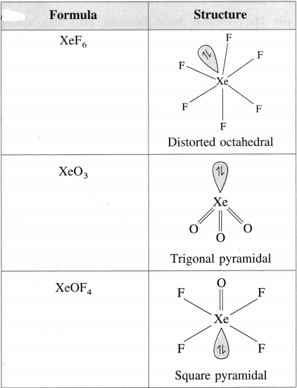 Maharashtra Board Solutions Class 12 Chemistry: Chapter 7- Elements of Groups 16, 17 and 18 Question 3.x