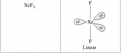 Maharashtra Board Solutions Class 12 Chemistry: Chapter 7- Elements of Groups 16, 17 and 18 Question 3.x