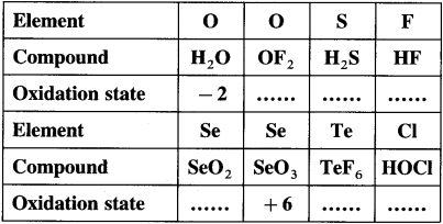Maharashtra Board Solutions Class 12 Chemistry: Chapter 7- Elements of Groups 16, 17 and 18 Question 1