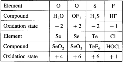 Maharashtra Board Solutions Class 12 Chemistry: Chapter 7- Elements of Groups 16, 17 and 18 Question 1