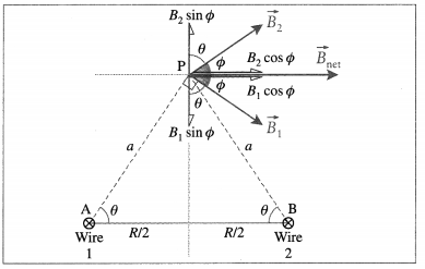 Maharashtra Board Solutions Class 12 Physics: Chapter 10- Magnetic Fields due to Electric Current Question 19