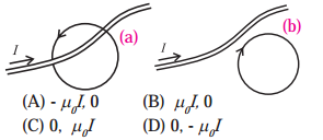 Maharashtra Board Solutions Class 12 Physics: Chapter 10- Magnetic Fields due to Electric Current Question 1