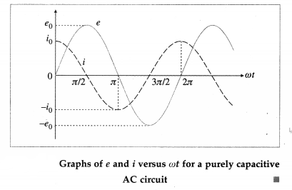 Maharashtra Board Solutions Class 12 Physics: Chapter 13- AC Circuits Question 11