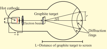 Maharashtra Board Solutions Class 12 Physics: Chapter 14- Dual Nature of Radiation and Matter