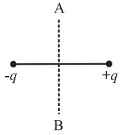 Maharashtra Board Solutions Class 12 Physics: Chapter 8- Electrostatics Question 2