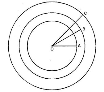 RS Aggarwal Solutions for Class 6 Maths Chapter 18–Circles Question 1