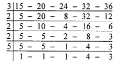 RS Aggarwal Solutions for Class 6 Maths Chapter 2–Factors and Multiples Ex 2E Solutions Question 21