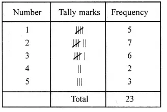 RS Aggarwal Solutions for Class 6 Maths Chapter 22–Data Handling Question 4