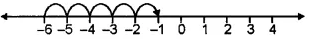 RS Aggarwal Solutions for Class 6 Maths Chapter 4–Integers Ex 4A Question 10