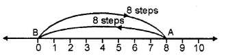 RS Aggarwal Solutions for Class 6 Maths Chapter 4–Integers Ex 4B Question 1