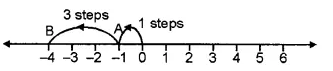 RS Aggarwal Solutions for Class 6 Maths Chapter 4–Integers Ex 4B Question 1