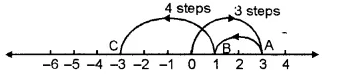 RS Aggarwal Solutions for Class 6 Maths Chapter 4–Integers Ex 4B Question 1