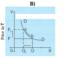 Maharashtra Board Solutions Class 12 Economics: Chapter 3 (A)- Demand Analysis Question 3