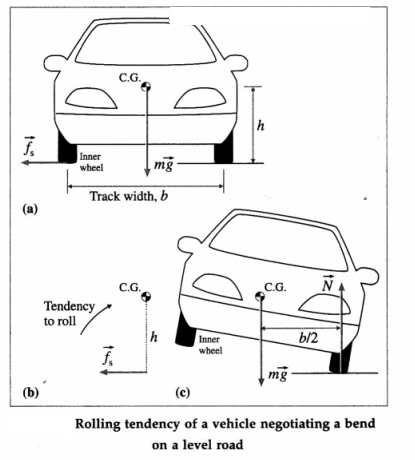 Maharashtra Board Solutions Class 12 Physics: Chapter 1- Rotational Dynamics Question 1