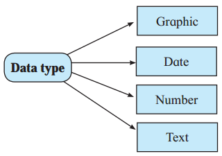 Maharashtra Board Solutions Class 11-Information Technology: Chapter 2- Introduction to DBMS 1.1