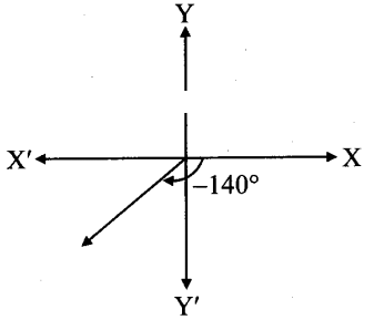 Maharashtra Board Solutions Class 11-Arts & Science Maths (Part 1): Chapter 1- Angle and its Measurement 