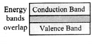 Maharashtra Board Solutions Class 11-Physics: Chapter 14- Semiconductors 3.1