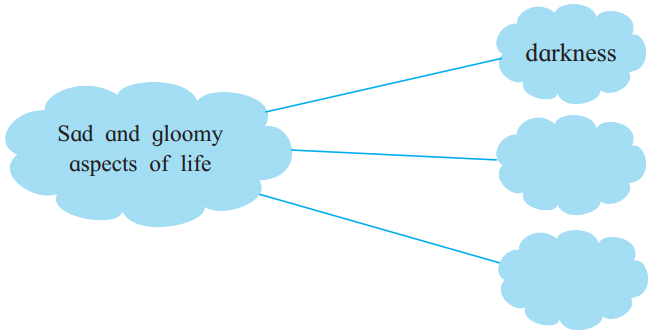 Maharashtra Board Solutions Class 11-English Yuvakbharati (Poetry): Chapter 3- There is Another Sky