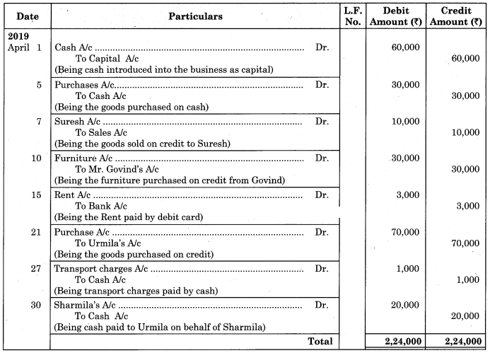Maharashtra Board Solutions Class 11-Book Keeping and Accountancy: Chapter 3- Journal 1