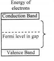 Maharashtra Board Solutions Class 11-Physics: Chapter 14- Semiconductors 3.1