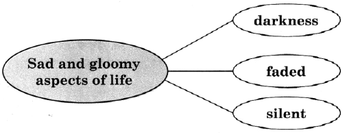 Maharashtra Board Solutions Class 11-English Yuvakbharati (Poetry): Chapter 3- There is Another Sky