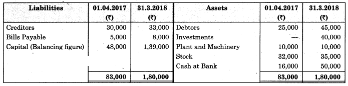 Maharashtra Board Solutions Class 11-Book Keeping and Accountancy: Chapter 10- Single Entry System 5