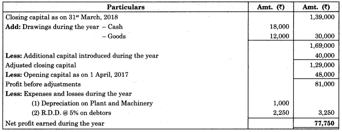 Maharashtra Board Solutions Class 11-Book Keeping and Accountancy: Chapter 10- Single Entry System 5