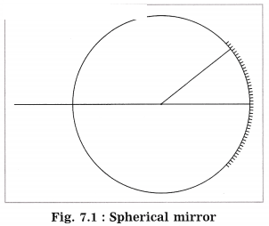 Maharashtra Board Solutions for Class 10- Science (Part 1): Chapter 7- Lenses