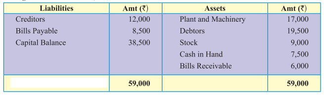 Maharashtra Board Solutions Class 11-Book Keeping and Accountancy: Chapter 10- Single Entry System 6