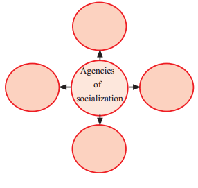Maharashtra Board Solutions Class 11-Sociology: Chapter 6- Socialization 4 (A) .1