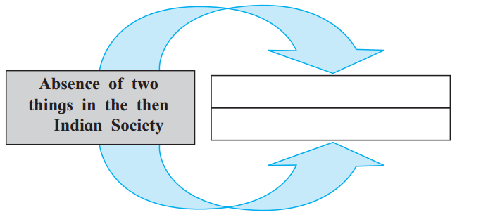 Maharashtra Board Solutions Class 11-English Yuvakbharati (Prose): Chapter 4- Pillars of Democracy ii