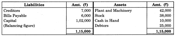 Maharashtra Board Solutions Class 11-Book Keeping and Accountancy: Chapter 10- Single Entry System 6