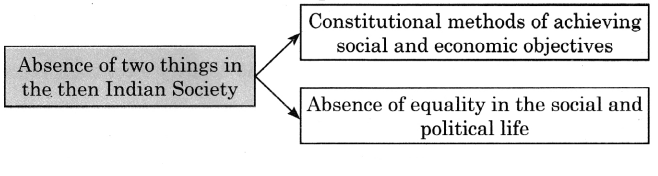 Maharashtra Board Solutions Class 11-English Yuvakbharati (Prose): Chapter 4- Pillars of Democracy ii