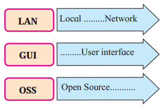 Maharashtra Board Solutions Class 11-Information Technology: Chapter 1- Basics of Information Technology 8.1