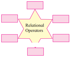 Maharashtra Board Solutions Class 11-Information Technology: Chapter 3- Impressive Web Designing  2.4